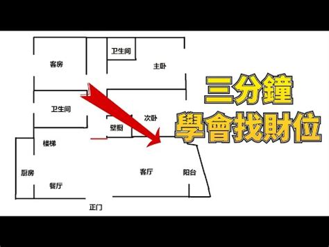 店面財位|【店面財位怎麼看】店面財位怎麼看？7個風水擺設大。